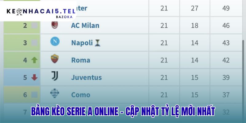 Bảng kèo trực tuyến thể hiện mọi kịch bản qua tỷ lệ cược